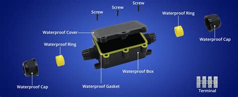 clamshell junction box|underground waterproof junction box.